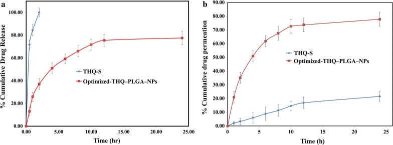 Fig. 5