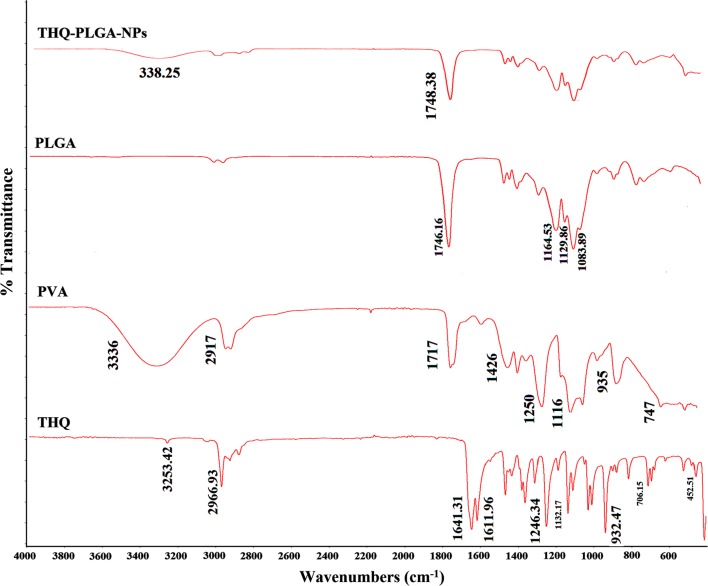 Fig. 4