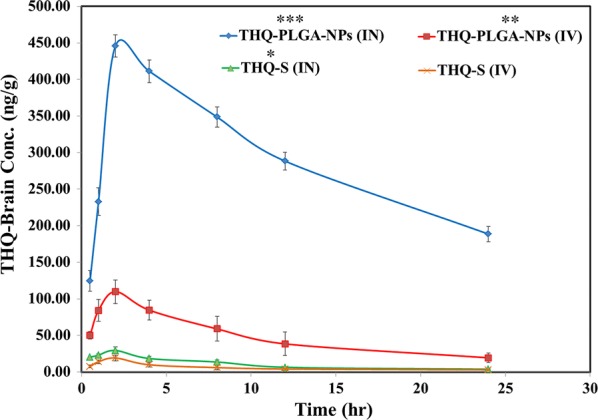 Fig. 8