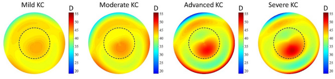 Figure 4