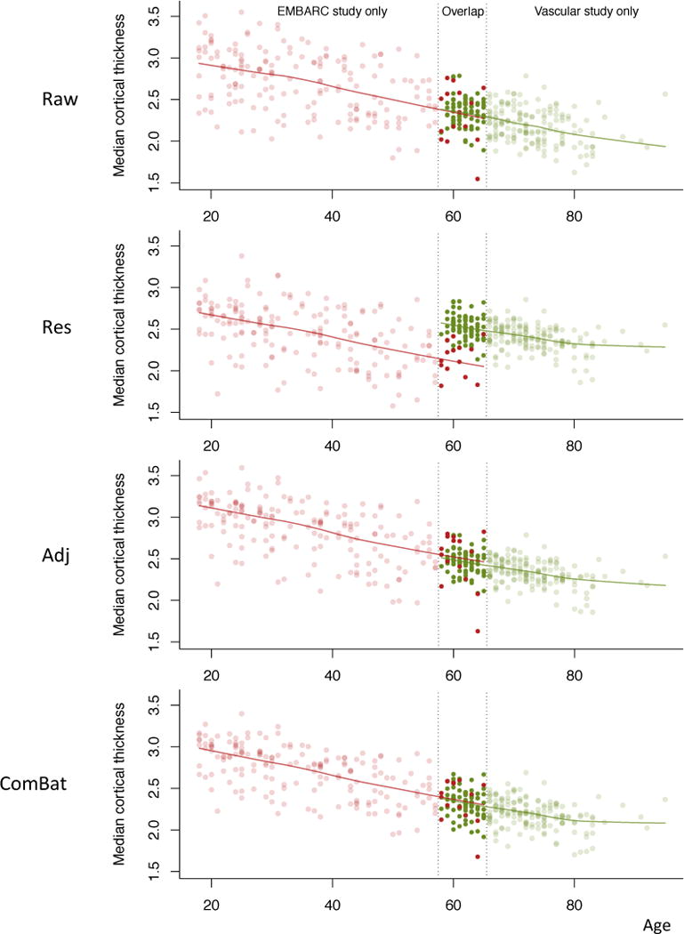 Figure 12