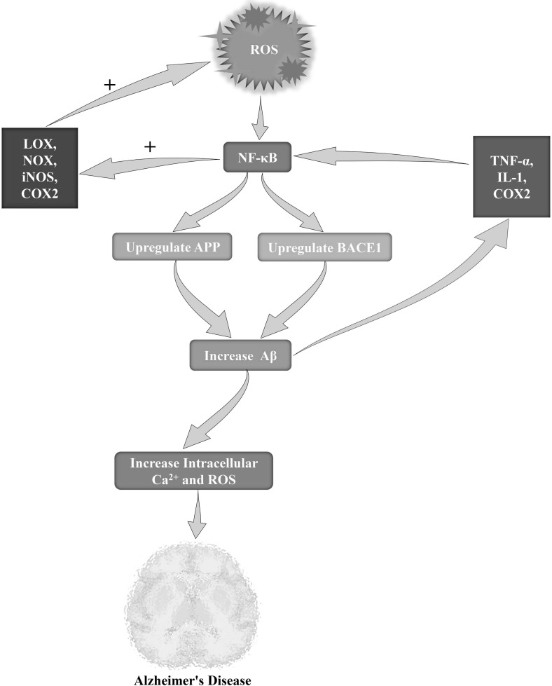 Fig. (3)