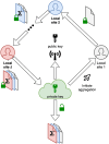 Fig 7