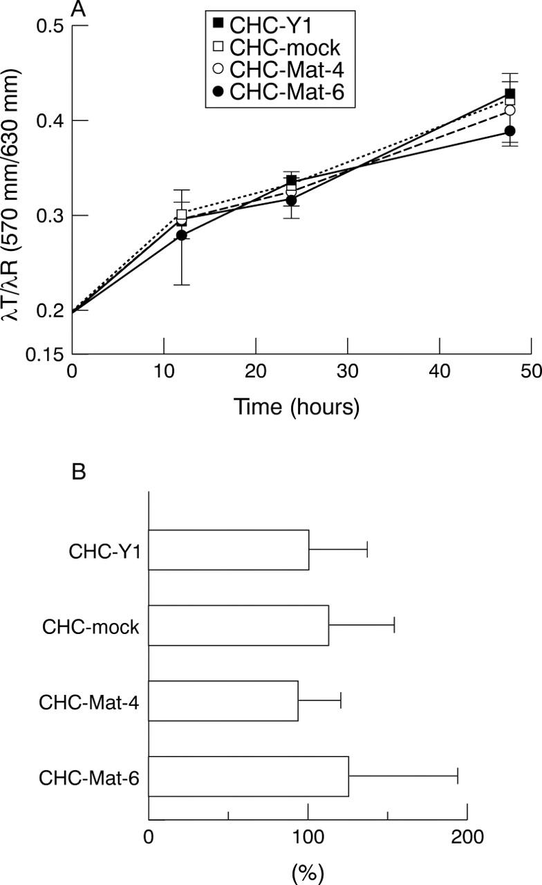 Figure 3  