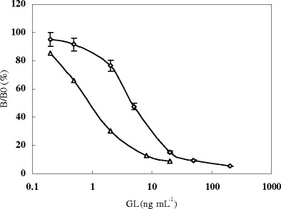 Fig. 2