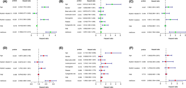 FIGURE 3