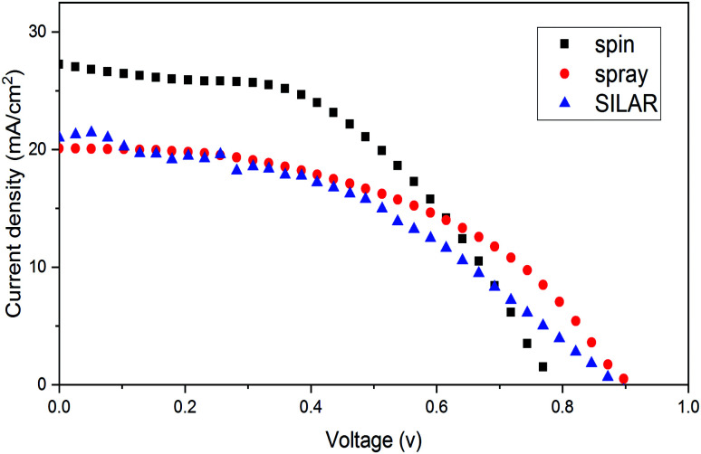 Fig. 11