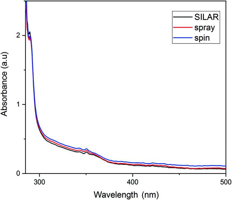 Fig. 7