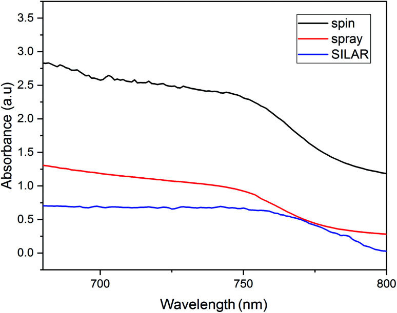 Fig. 9