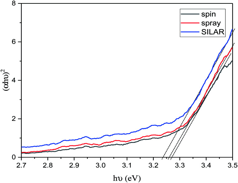 Fig. 8