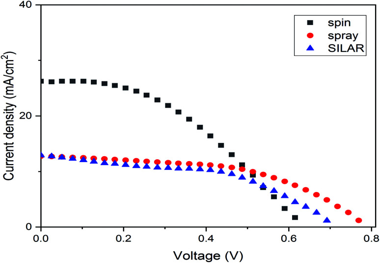 Fig. 10