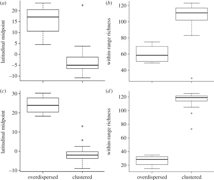 Figure 4.