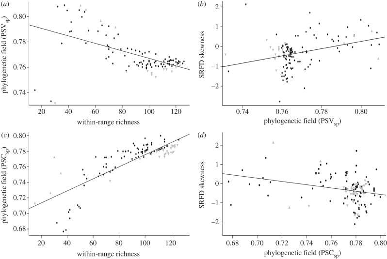 Figure 2.