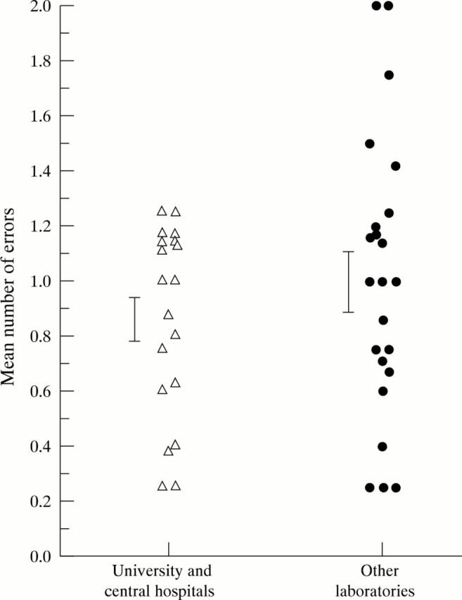 Figure 1  