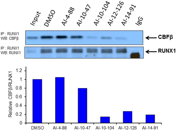 Fig. 4