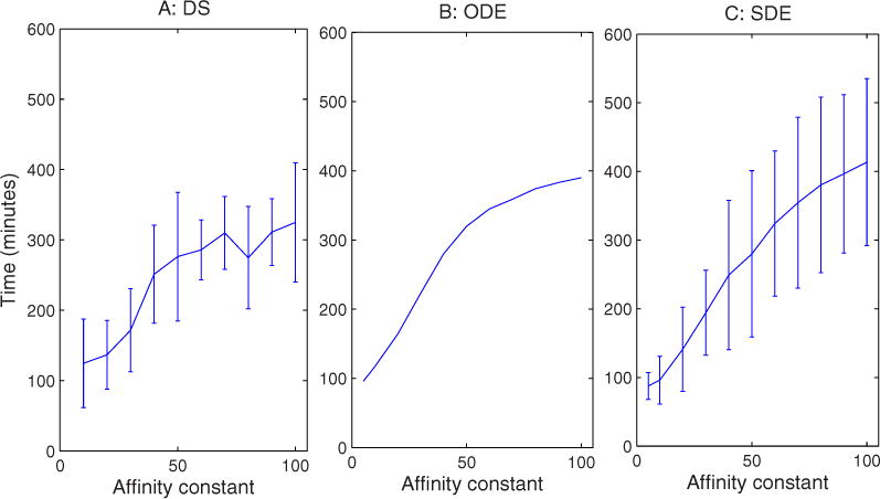 FIG. 10