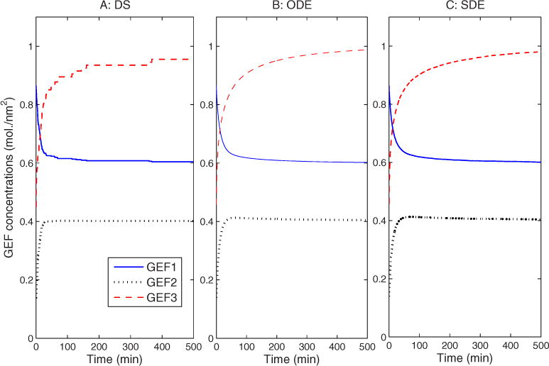 FIG. 6