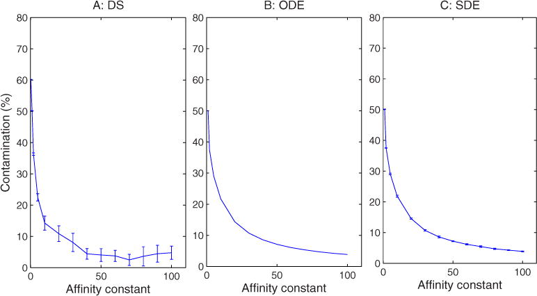 FIG. 8