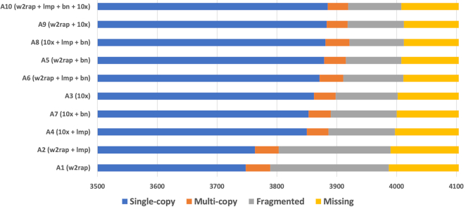 Figure 5: