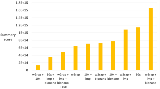 Figure 3: