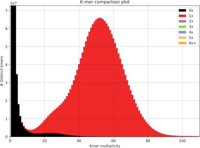 Figure 4: