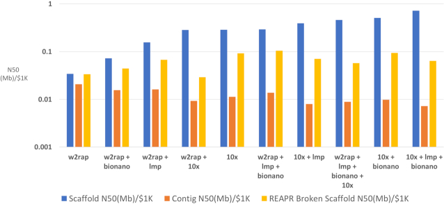 Figure 6: