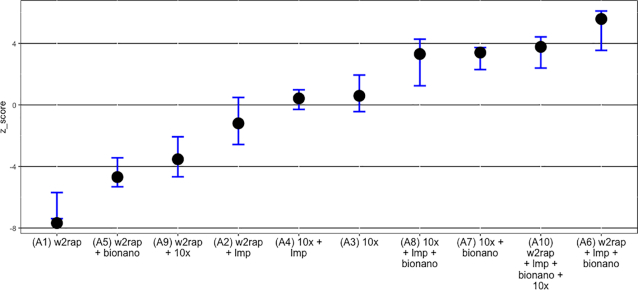 Figure 7: