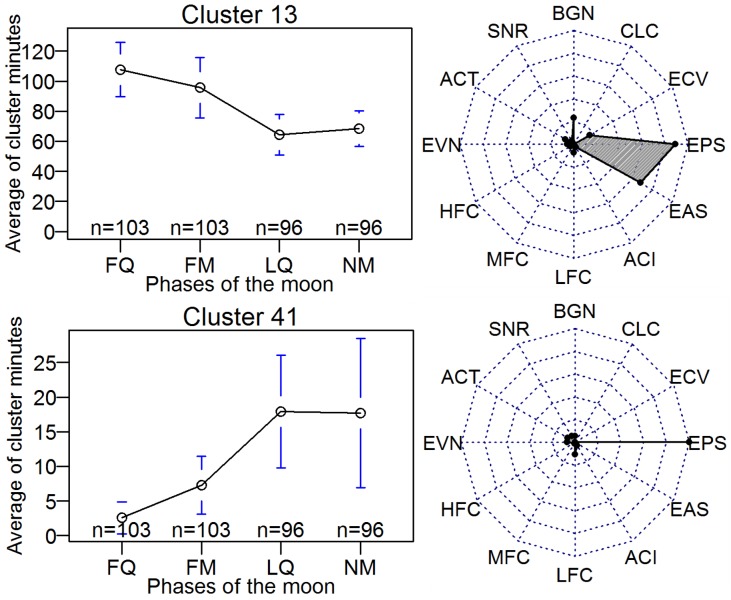 Fig 12