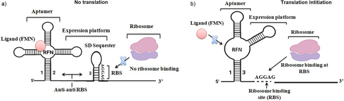 Fig. 5