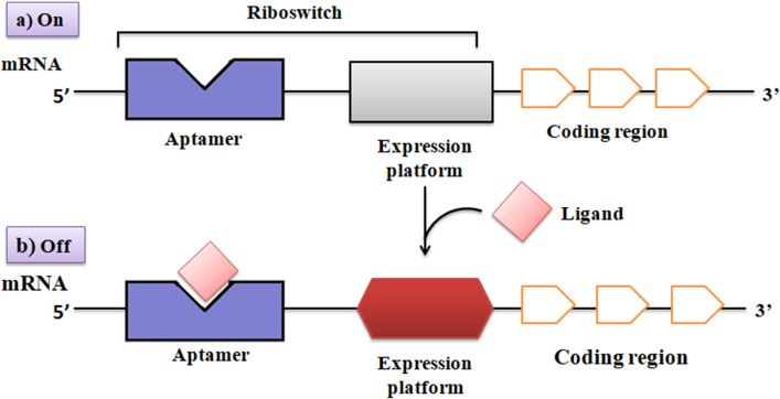 Fig. 2