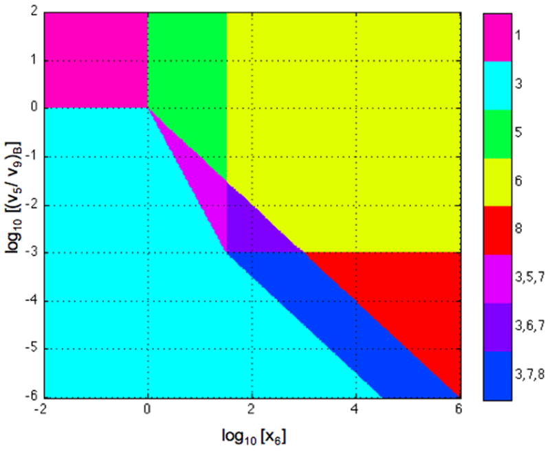 Fig. 10