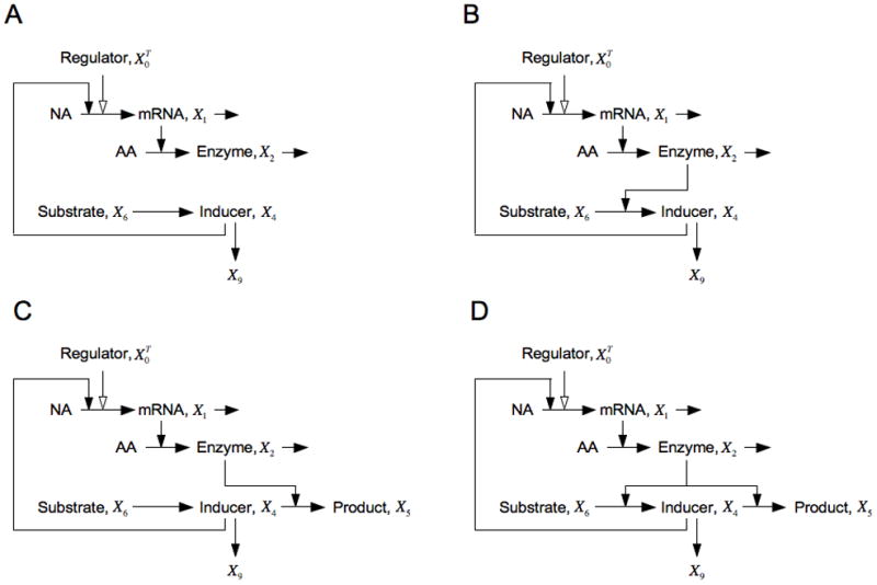 Fig. 9