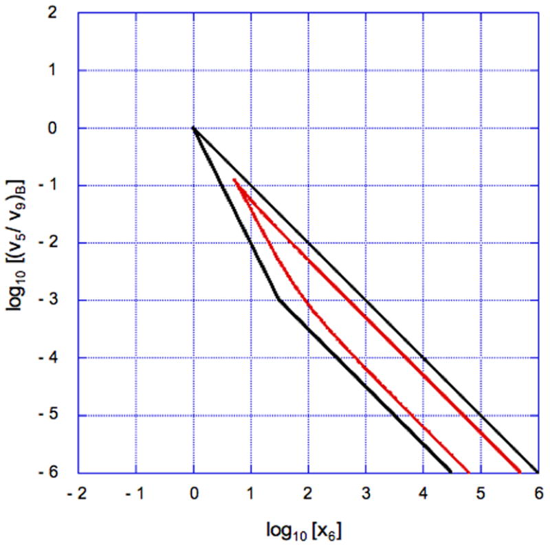 Fig. 11