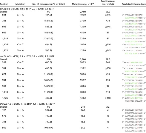 graphic file with name pnas.1618714114st07.jpg