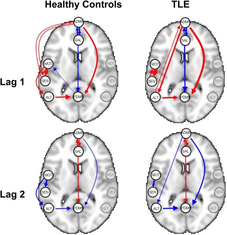 Figure 13