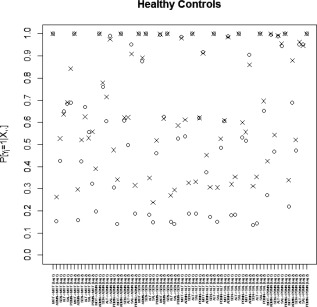 Figure 11