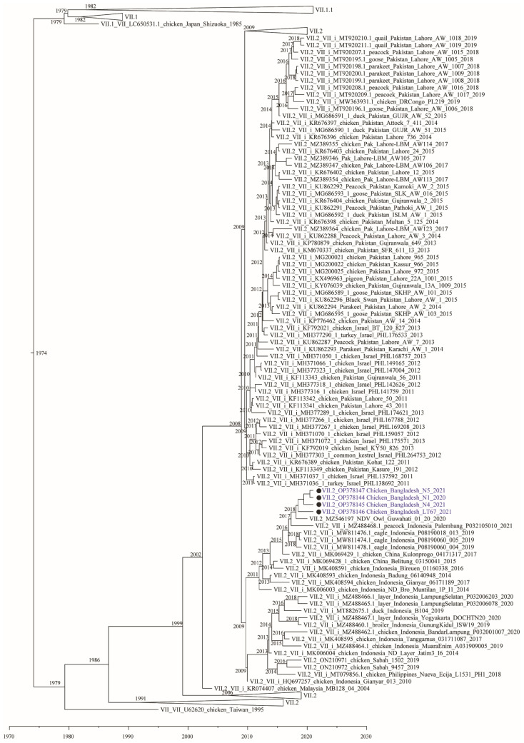 Figure 2