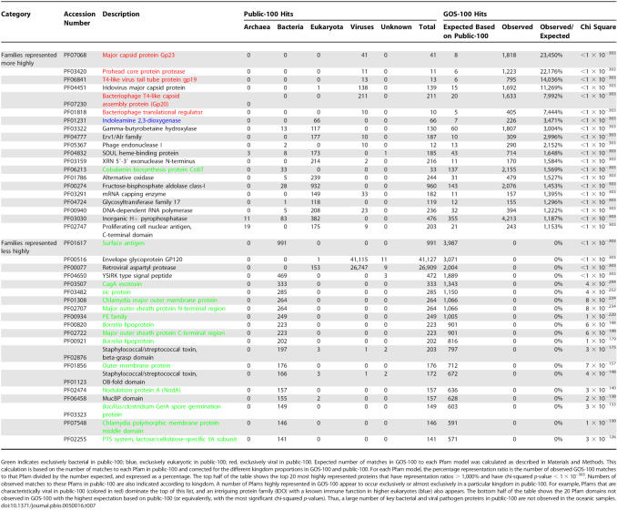 graphic file with name pbio.0050016.t007.jpg