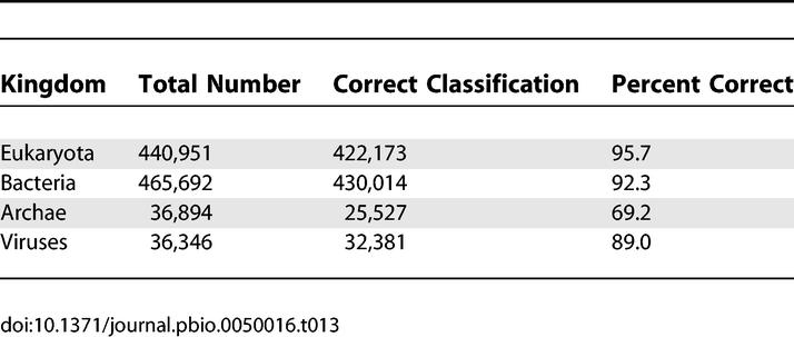 graphic file with name pbio.0050016.t013.jpg