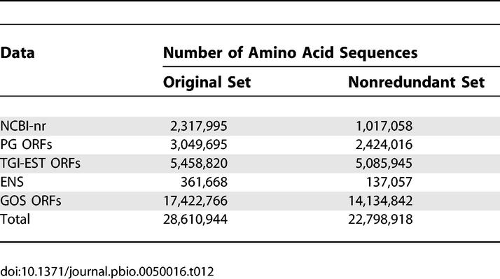 graphic file with name pbio.0050016.t012.jpg