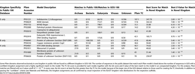 graphic file with name pbio.0050016.t008.jpg