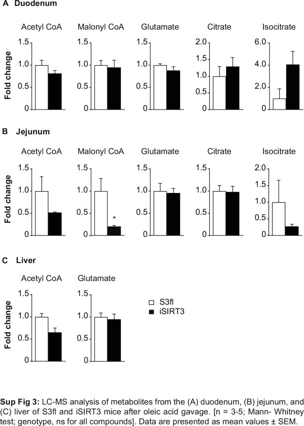 graphic file with name figs3.jpg