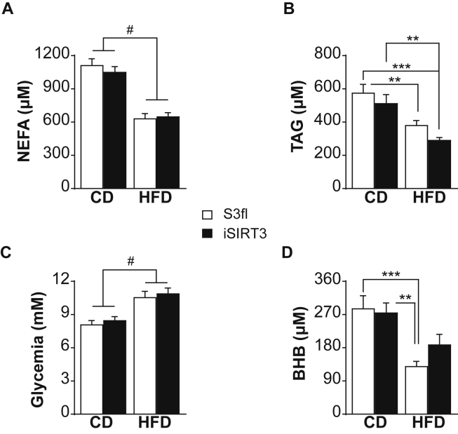 Figure 5