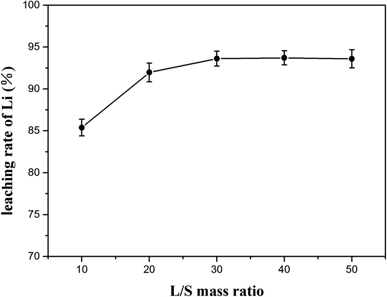 Fig. 11