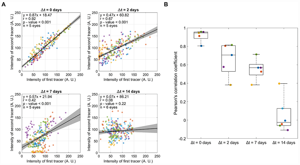 Fig. 4.