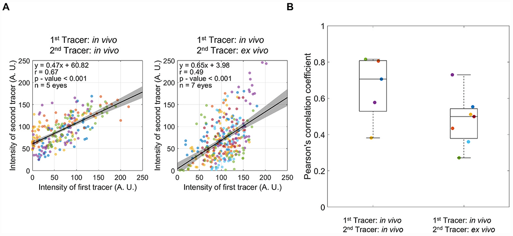 Fig. 7.