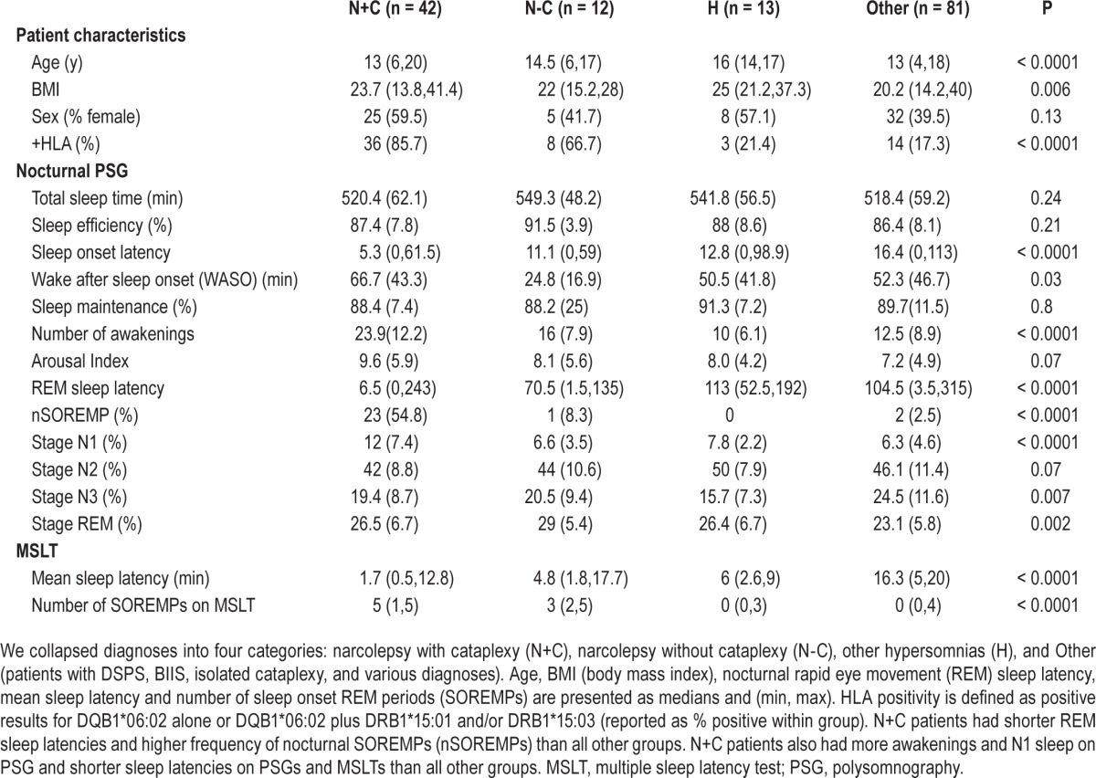 graphic file with name aasm.38.6.859.t01.jpg