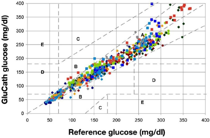 Figure 7.