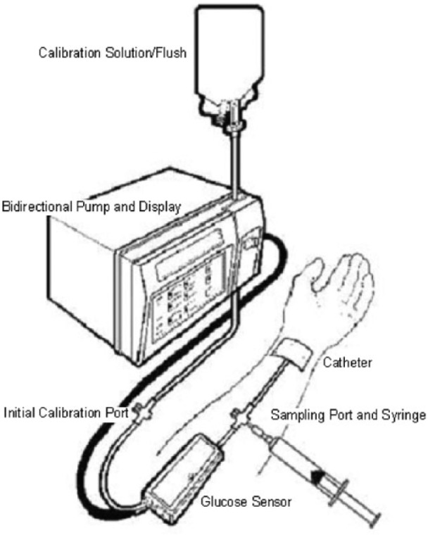 Figure 1.