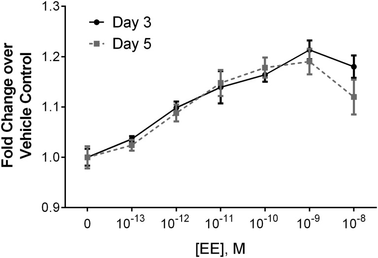 FIG. 7